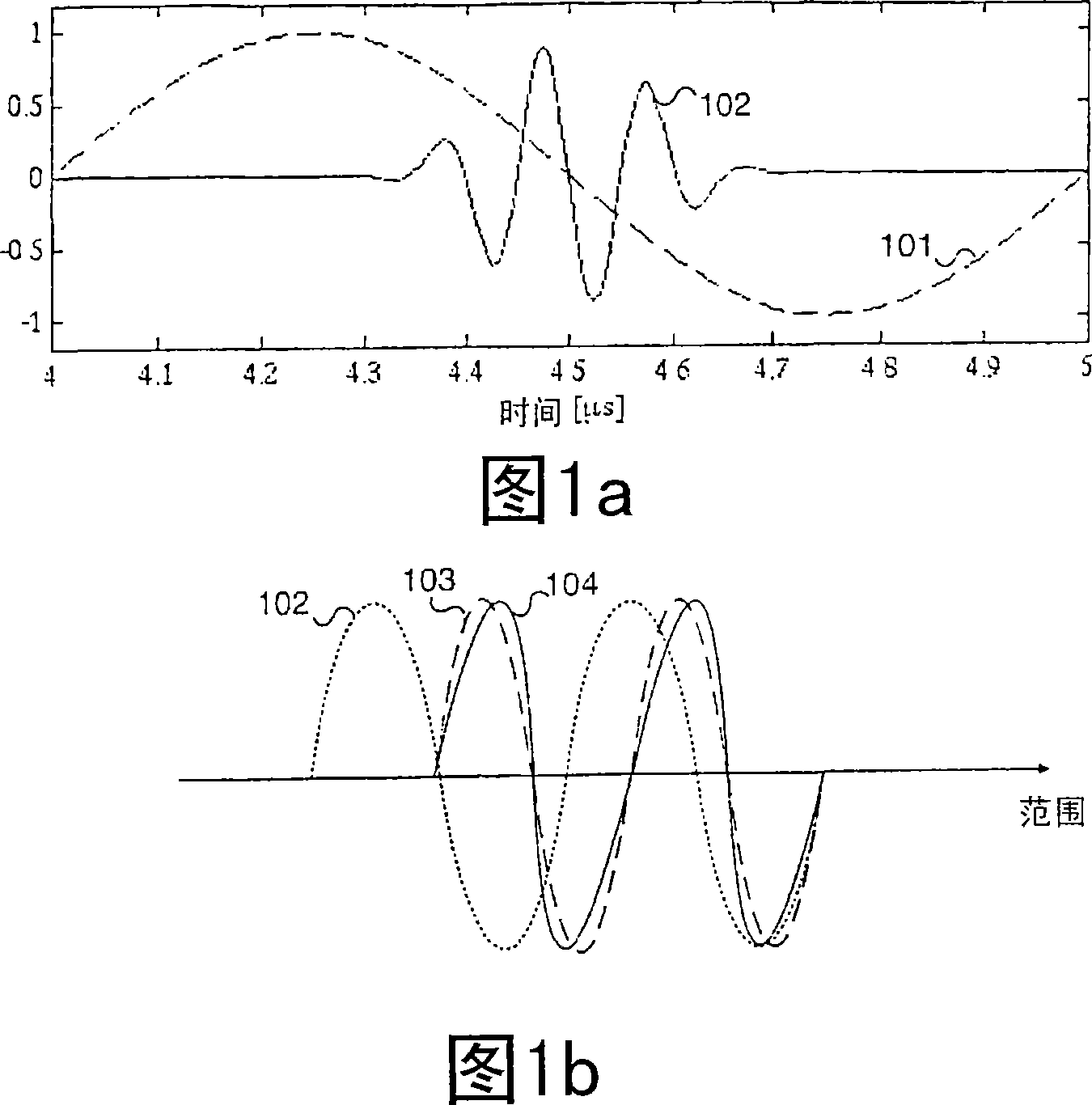 Ultrasound imaging