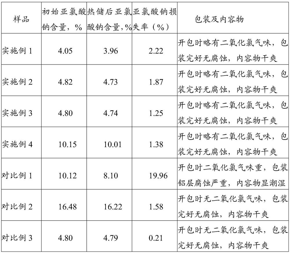 Solid chlorine dioxide sustained-release agent