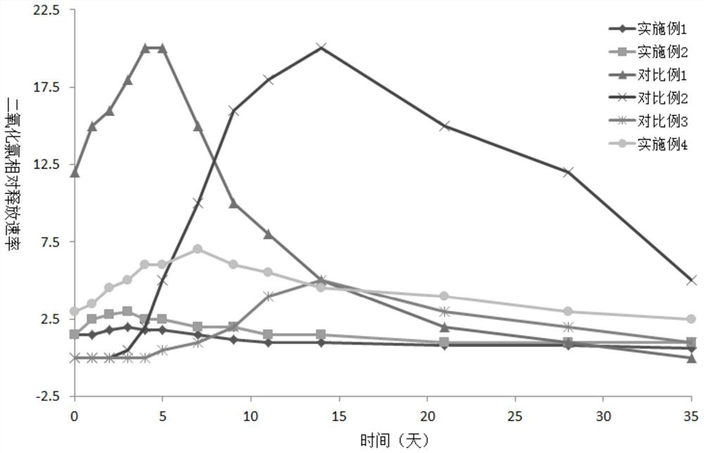 Solid chlorine dioxide sustained-release agent