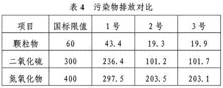 High-cleanness liquid boiler fuel