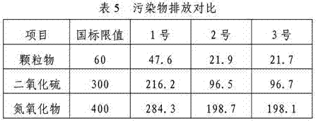 High-cleanness liquid boiler fuel