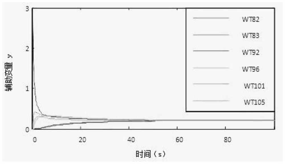 A Wind Farm Active Power Scheduling Method Based on Improved Multi-Agent Consensus Algorithm