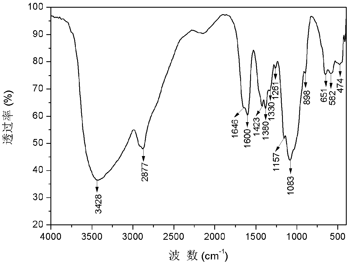 Carboxymethyl glycosaminoglycan derivative and preparation method and application thereof