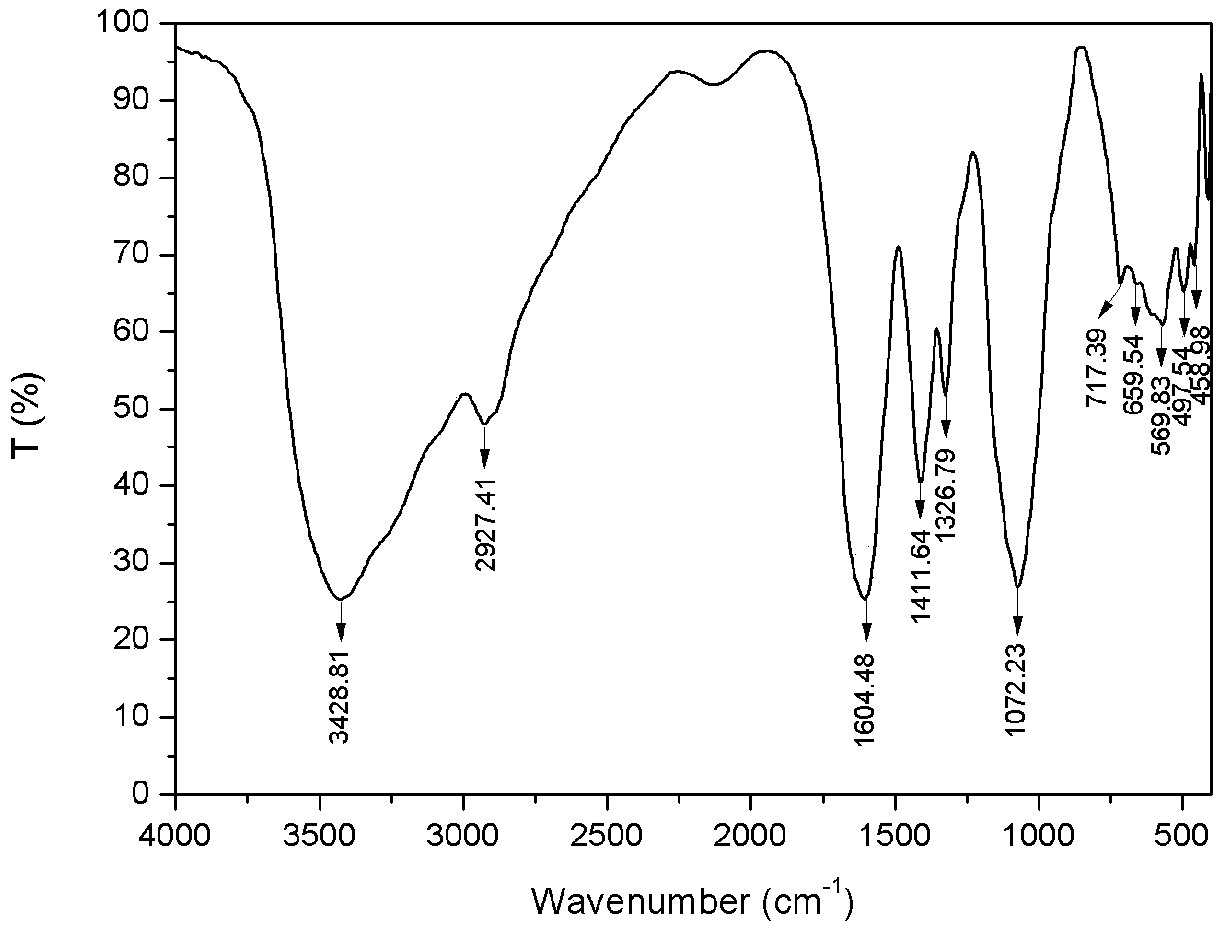 Carboxymethyl glycosaminoglycan derivative and preparation method and application thereof