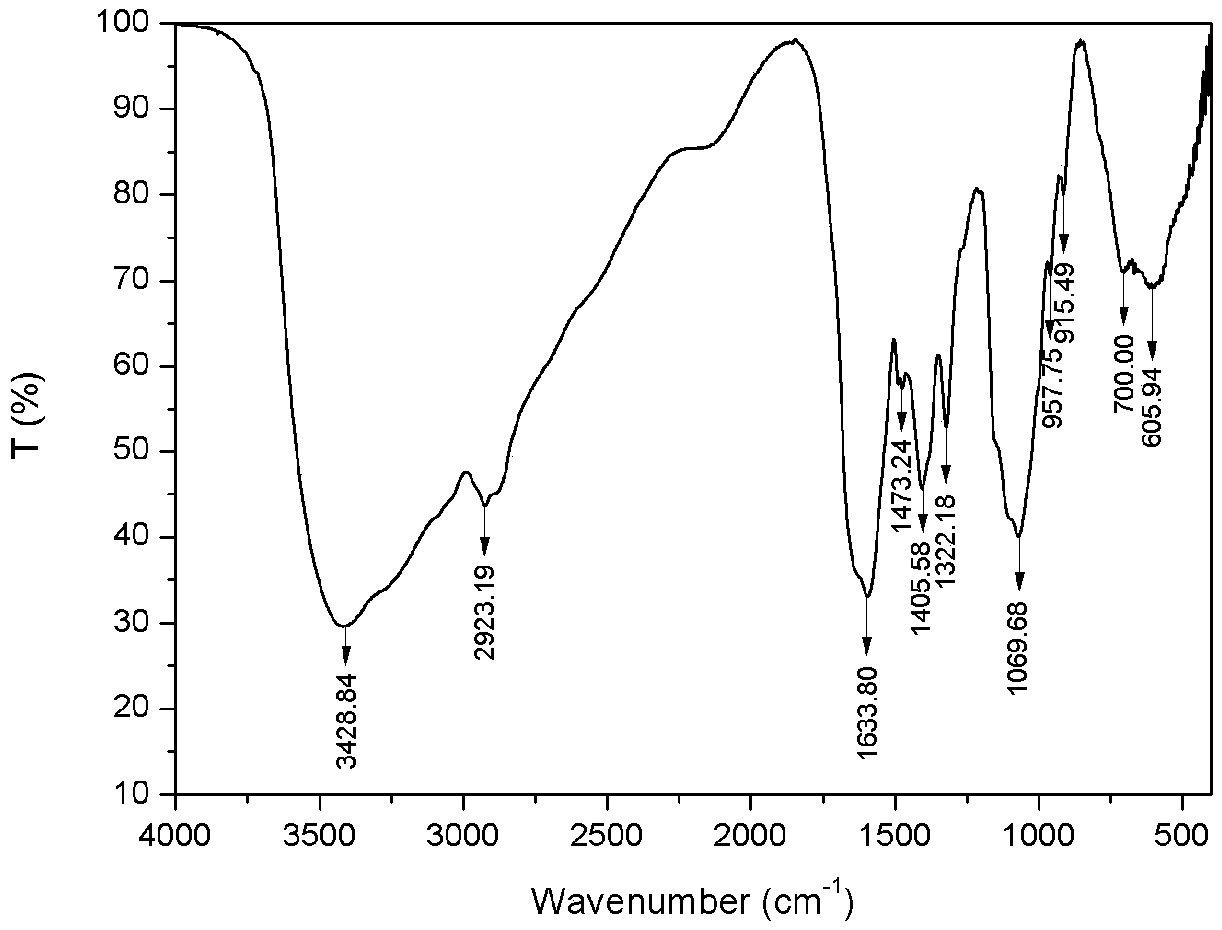 Carboxymethyl glycosaminoglycan derivative and preparation method and application thereof