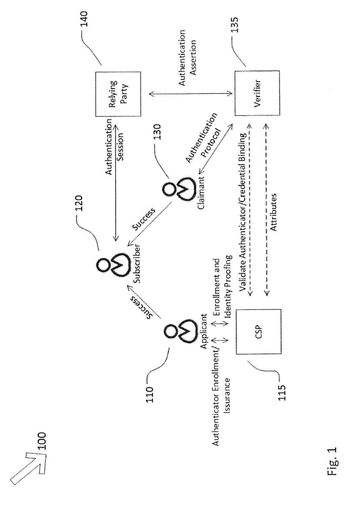 Secure access to physical and digital assets using authentication key