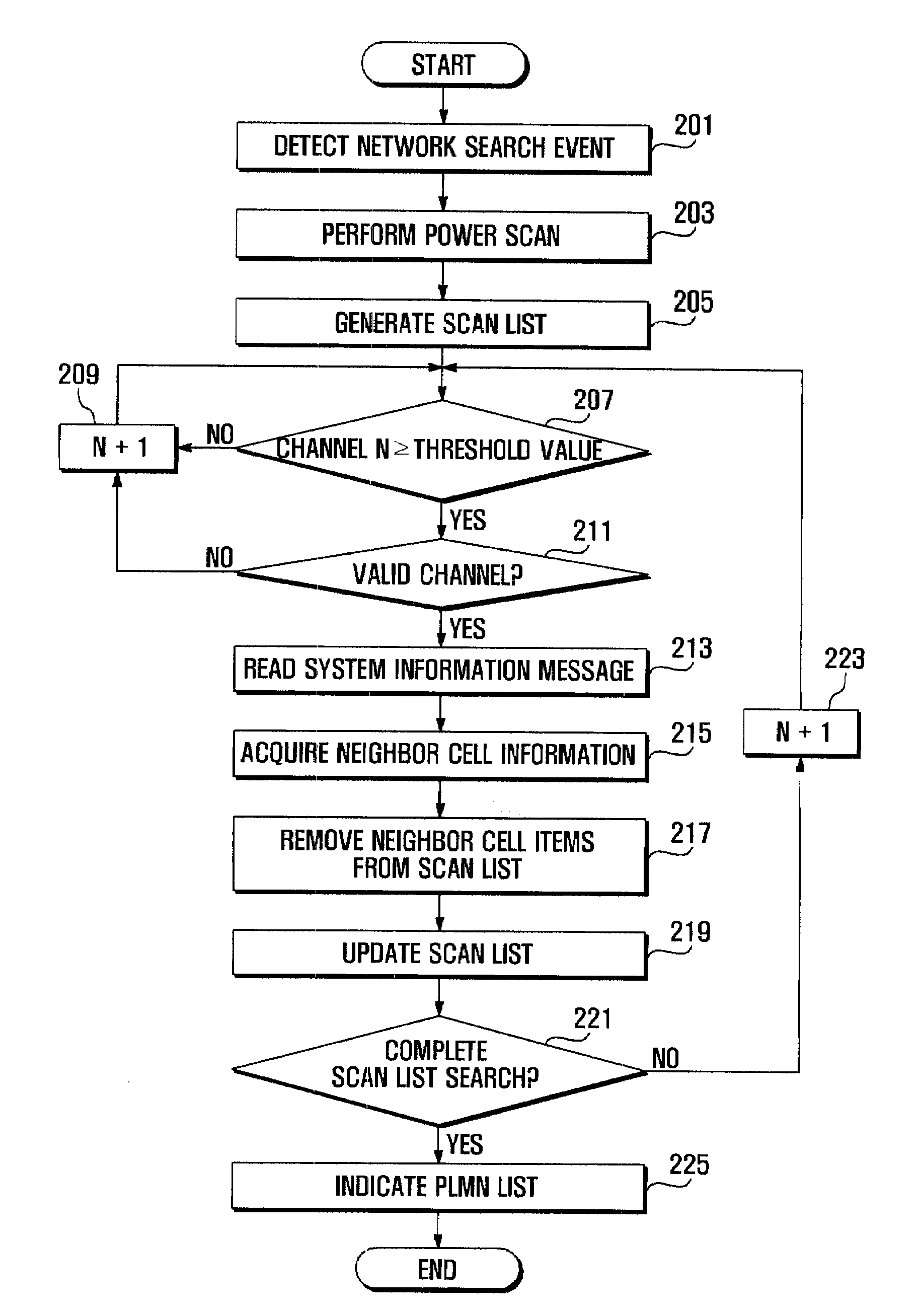 Network search method of user equipment for wireless communication system