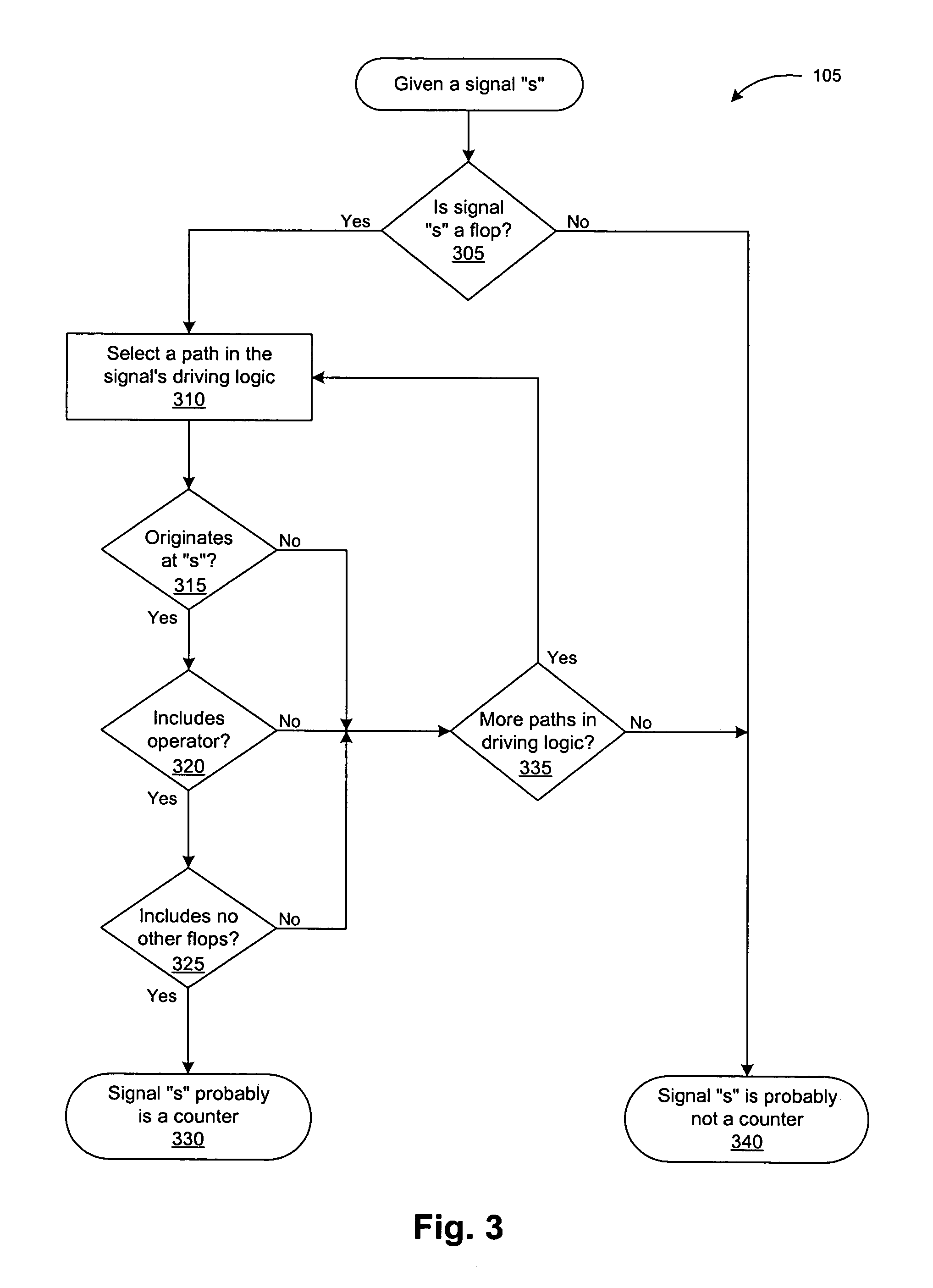 Managing formal verification complexity of designs with counters