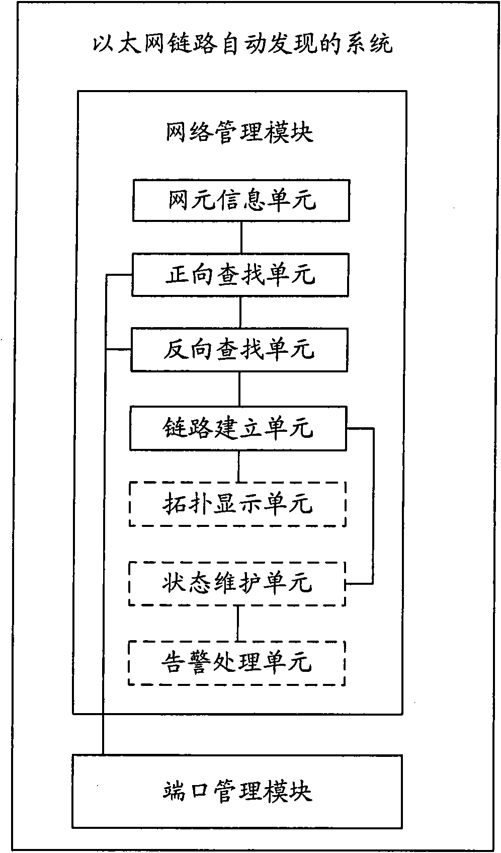 Method and system for automatic discovery of Ethernet link