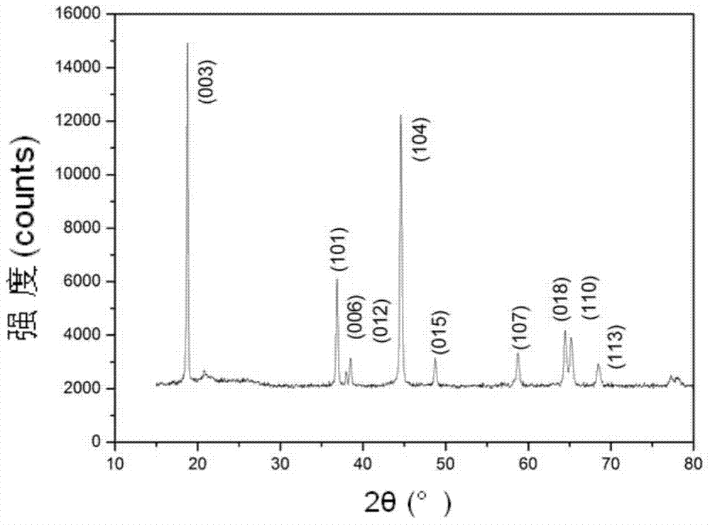 Cobalt-free lithium-rich manganese-based cathode material as well as preparation method and application thereof