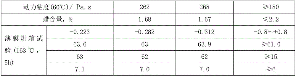 Raw materials and technological method for producing No. 70 asphalt with mixed crude of Venezuelan Boscan crude and Venezuelan Merey-16 crude