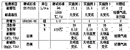 A kind of heat-absorbing material of nickel-containing alloy hollow sphere and its preparation method