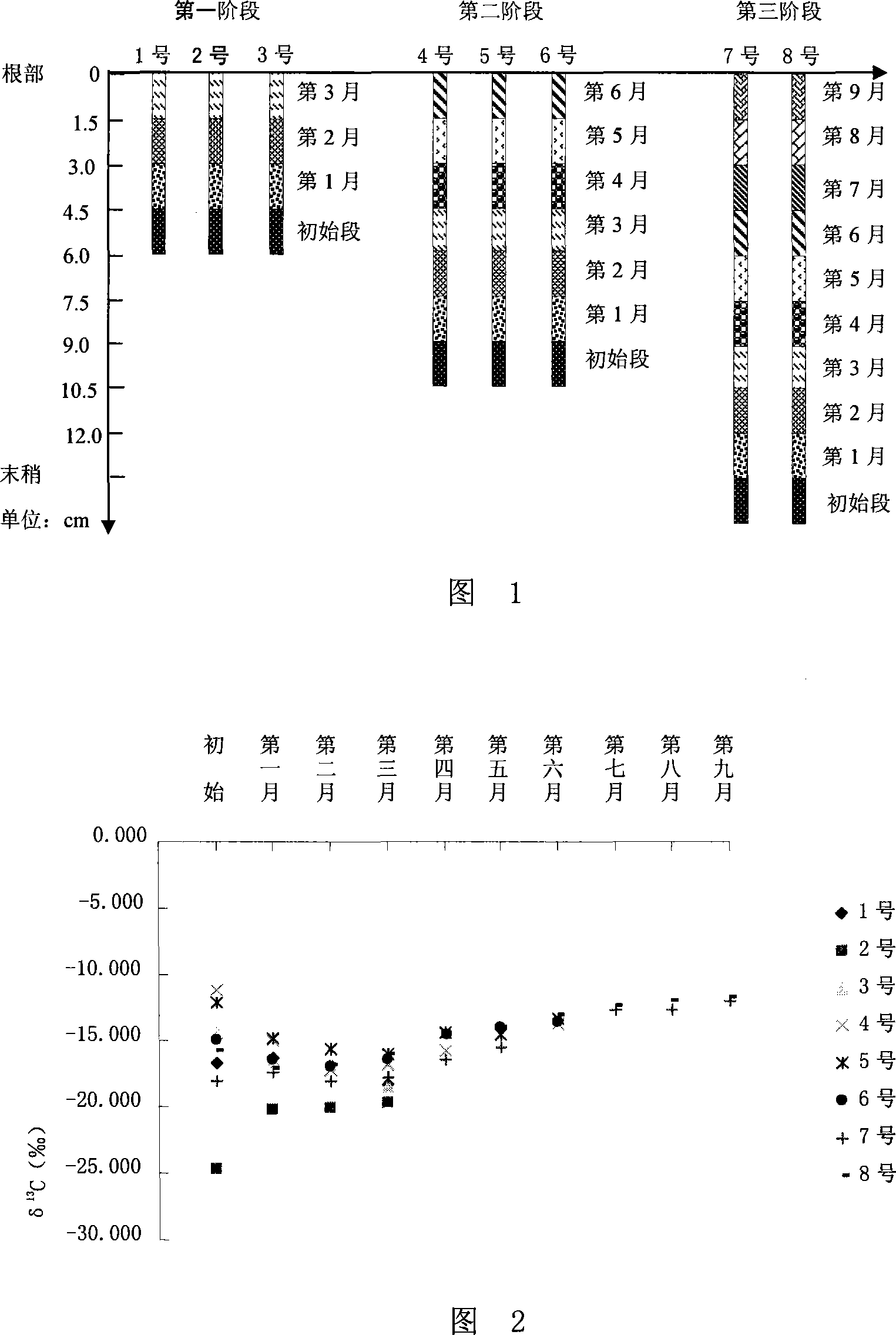 Detecting method of animals isotope element finger print and uses thereof