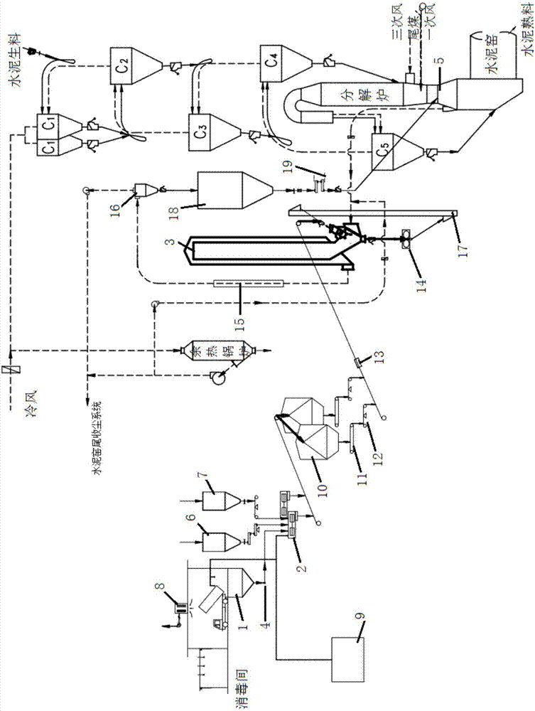 Sludge treatment method and treatment system