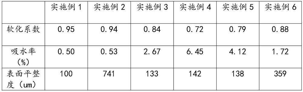 A kind of environment-friendly strong water-resistant wood paint and preparation method thereof