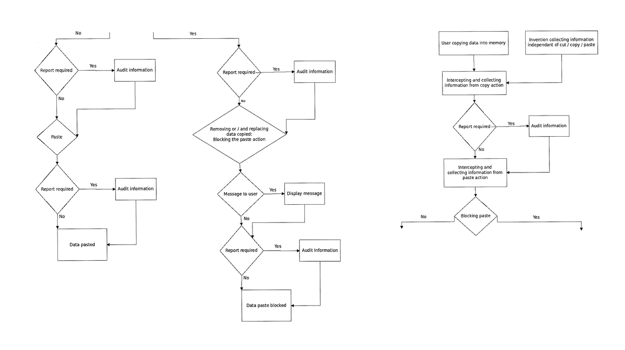 Context-sensitive copy and paste block