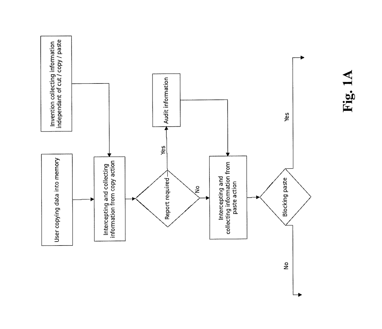 Context-sensitive copy and paste block