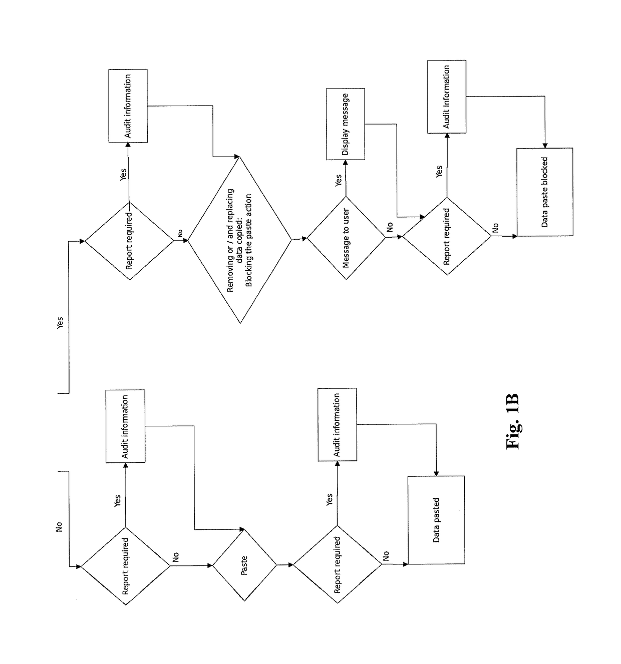 Context-sensitive copy and paste block