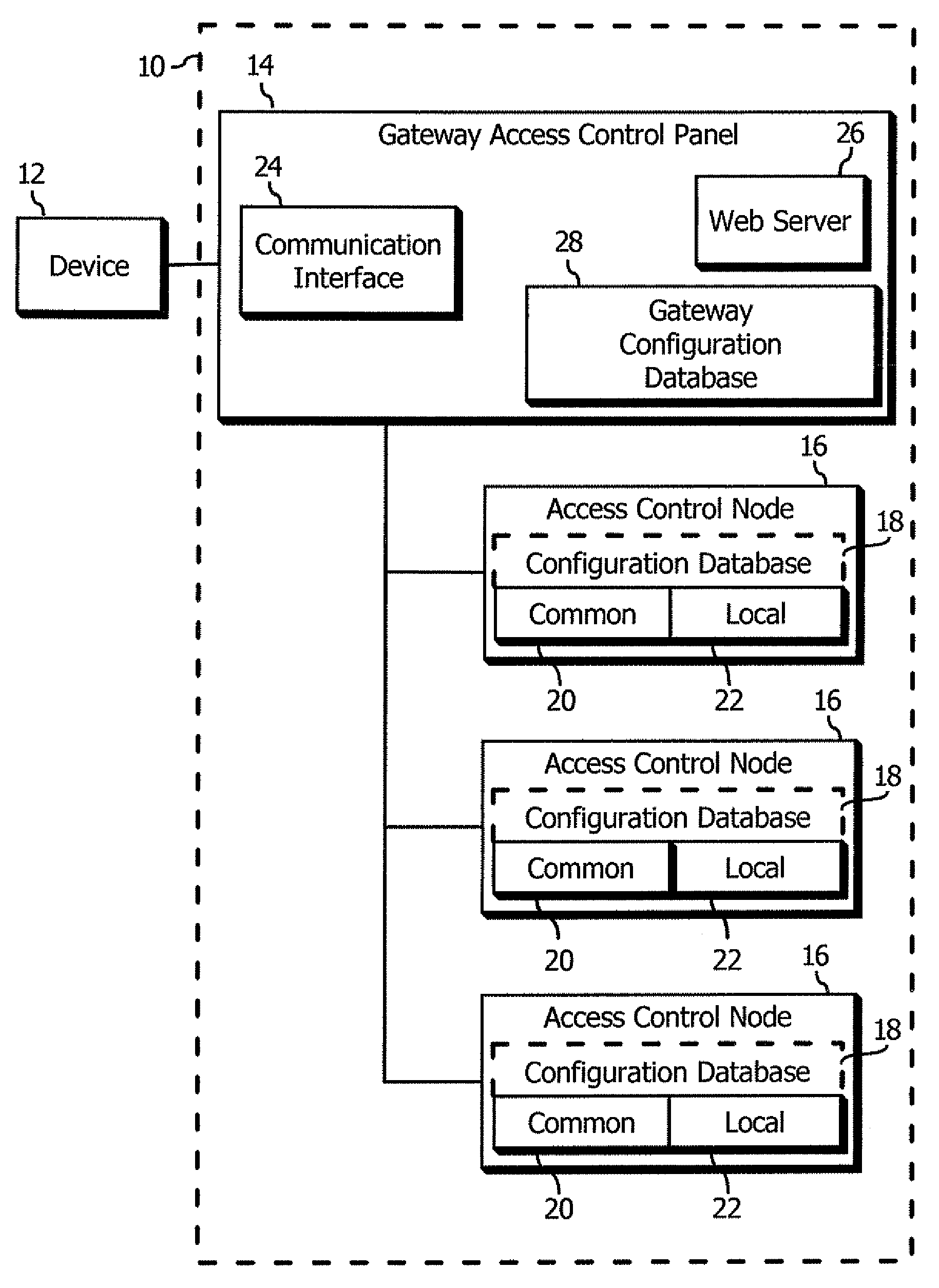 System and method for remotely administering and synchronizing a clustered group of access control panels