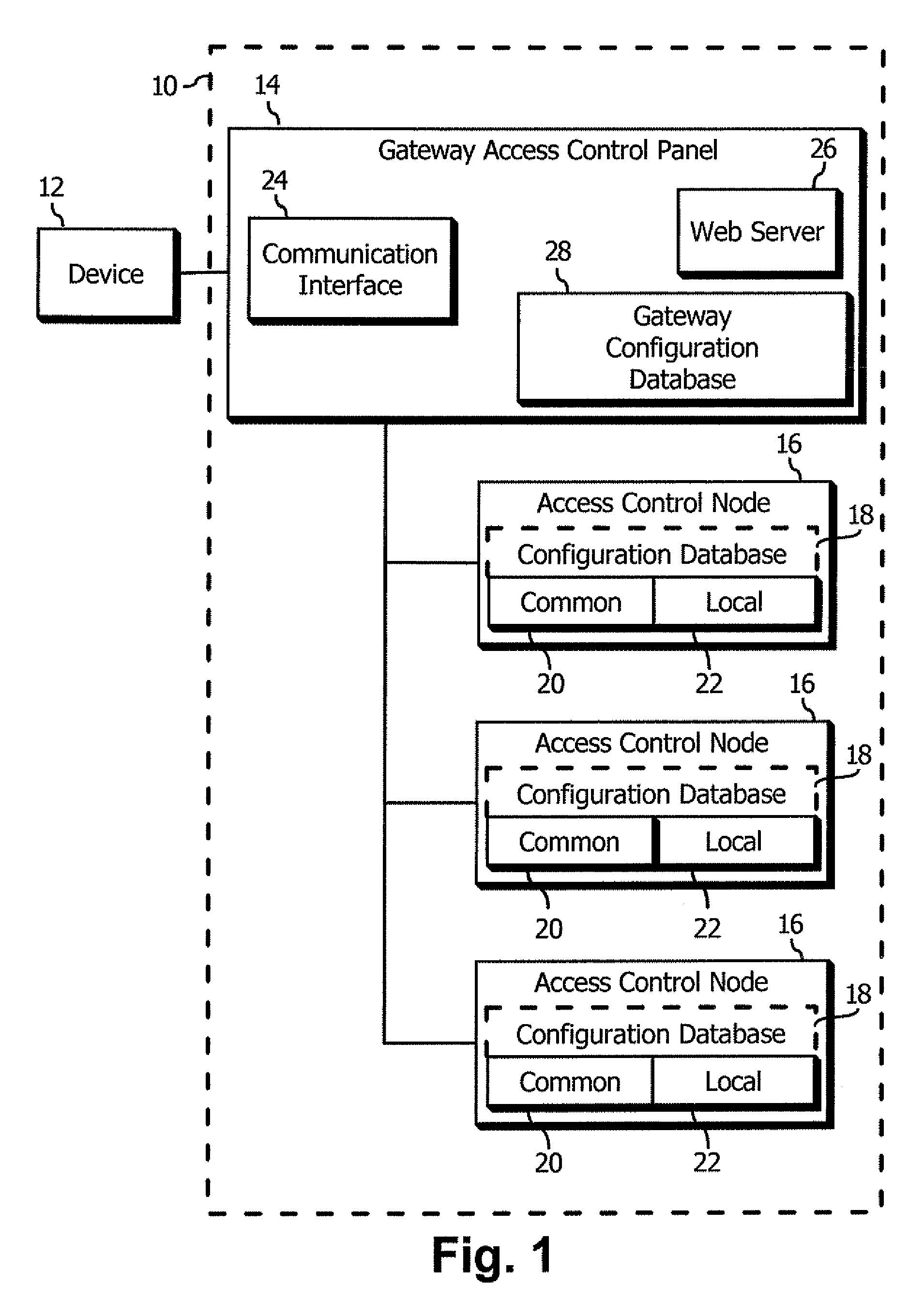 System and method for remotely administering and synchronizing a clustered group of access control panels