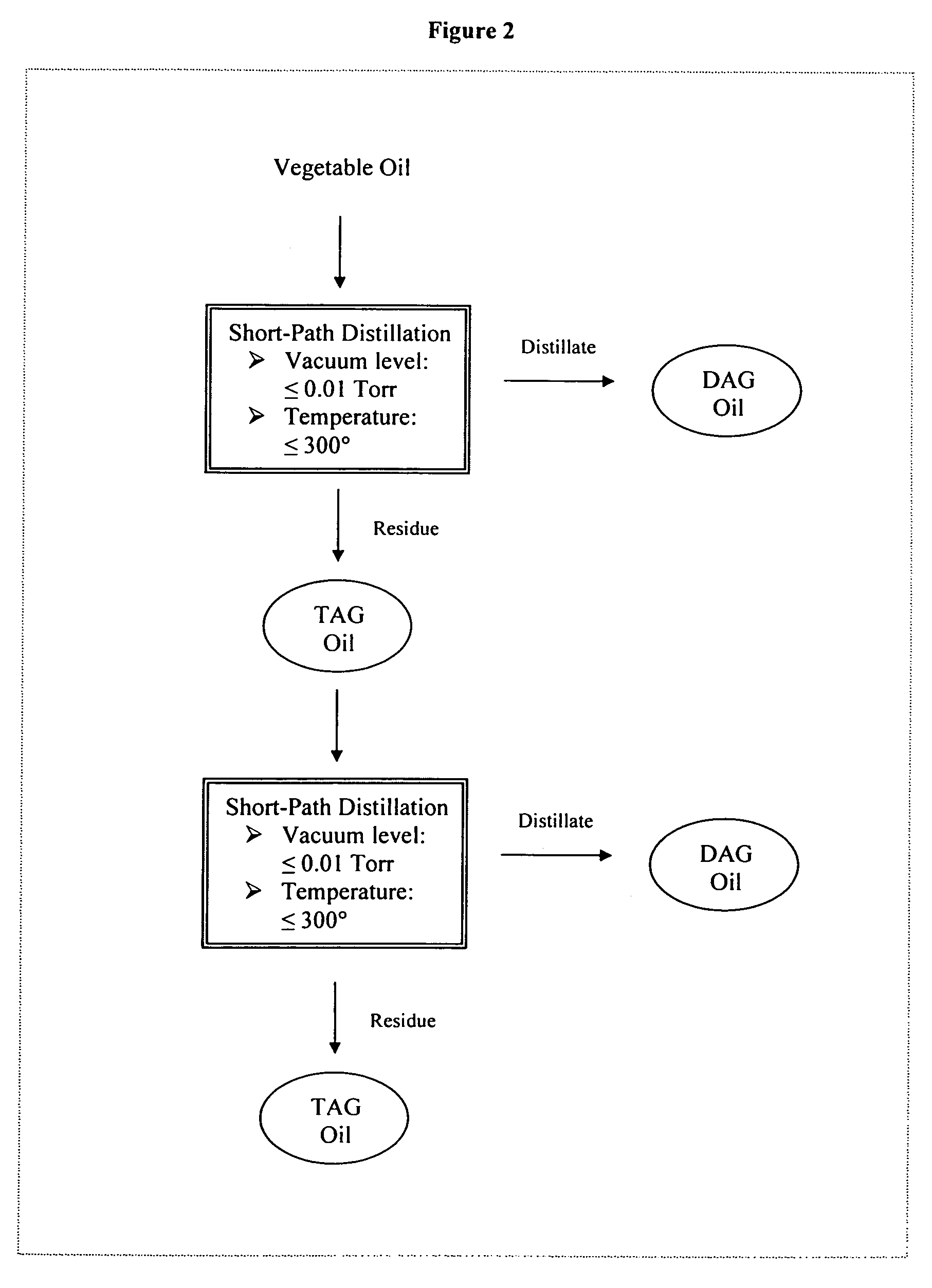 Production of edible oil