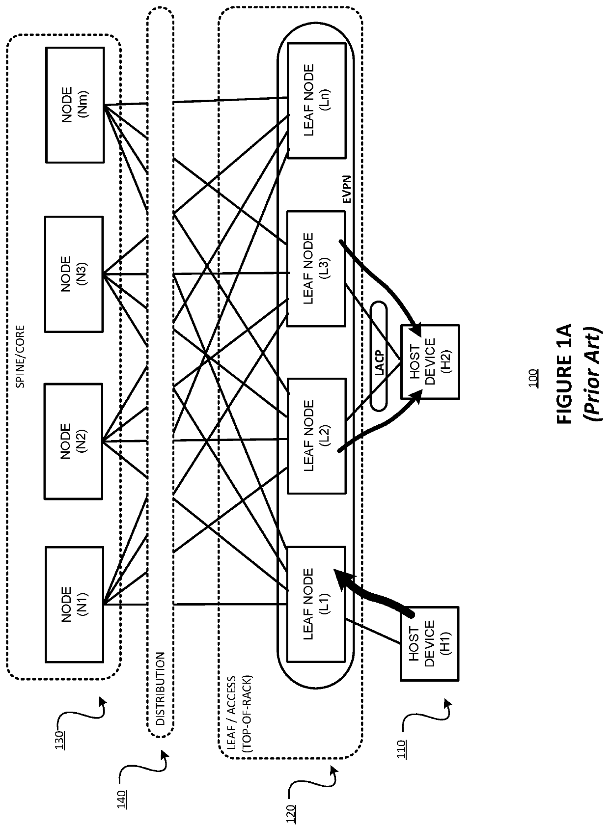 Faster fault-detection mechanism, for example using bidirectional forwarding detection (BFD), on network nodes and/or hosts multihomed using a link aggregation group (LAG)