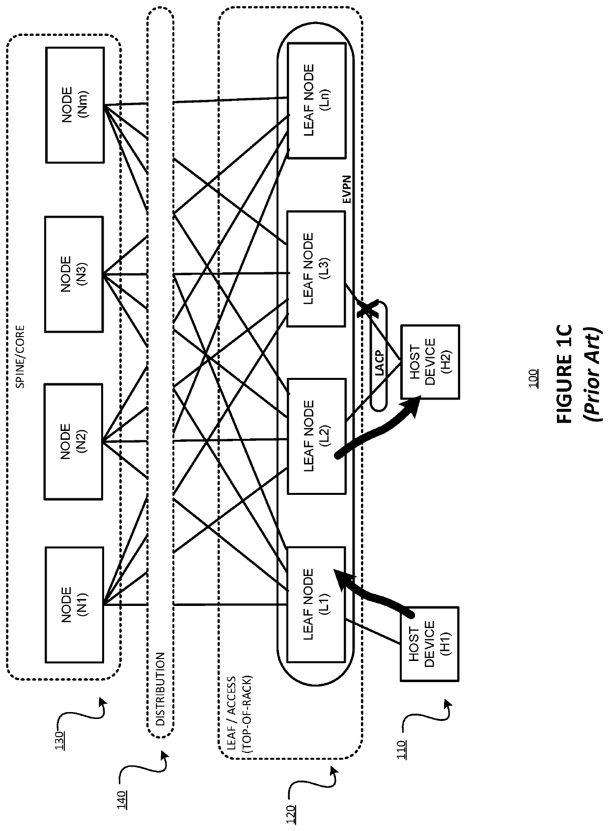 Faster fault-detection mechanism, for example using bidirectional forwarding detection (BFD), on network nodes and/or hosts multihomed using a link aggregation group (LAG)