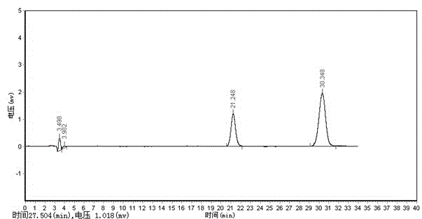 Method for detecting alprostadil freeze-dried lipid emulsion