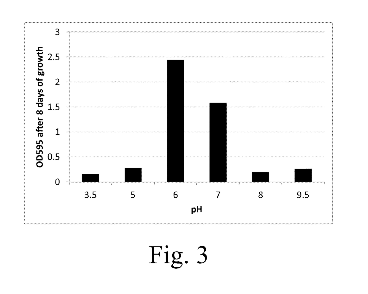 Biogeochemical Transformations of Flue Gas Desulfurization Waste Using Sulfur Oxidizing Bacteria