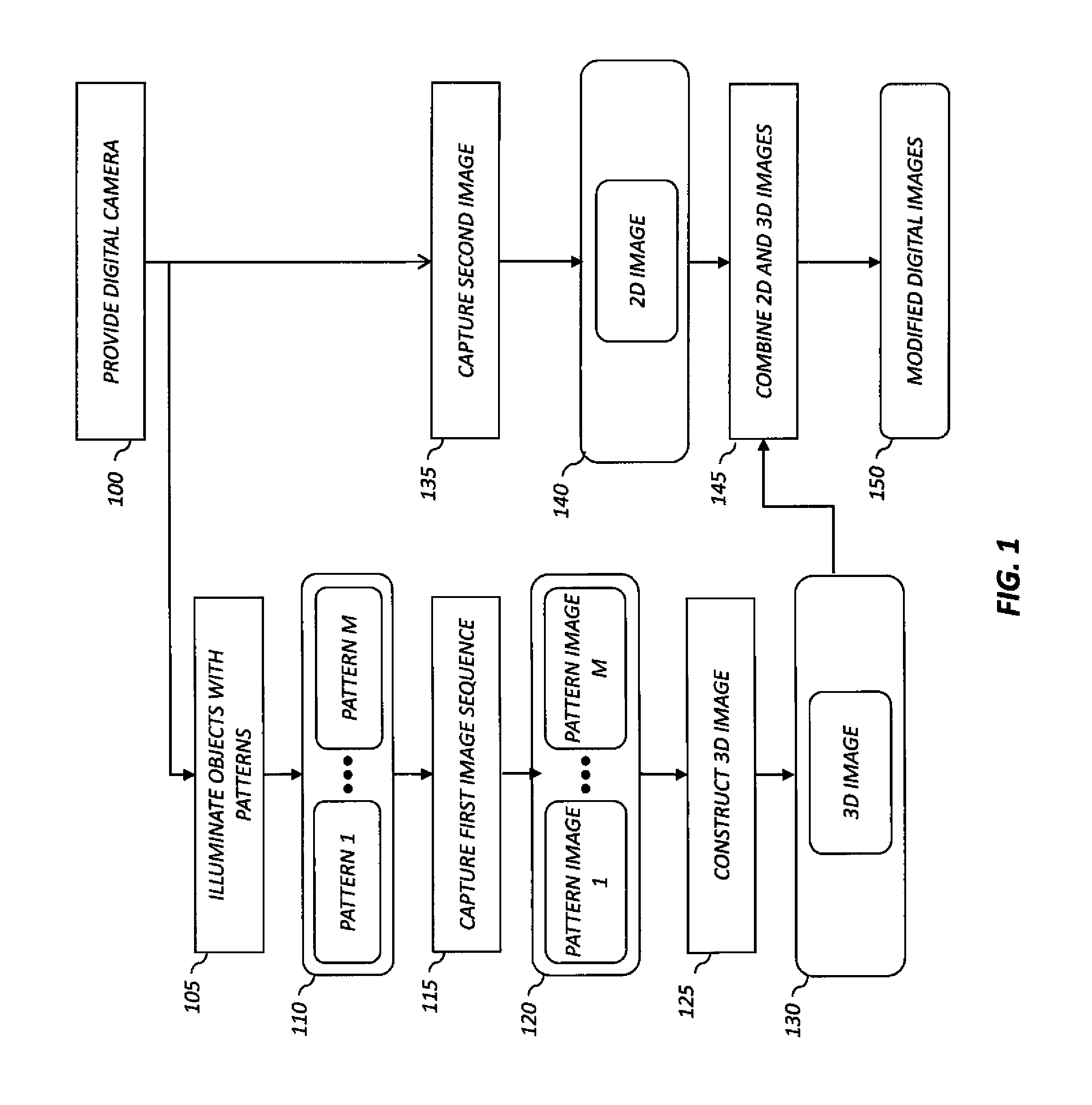 Digital 3D camera using periodic illumination