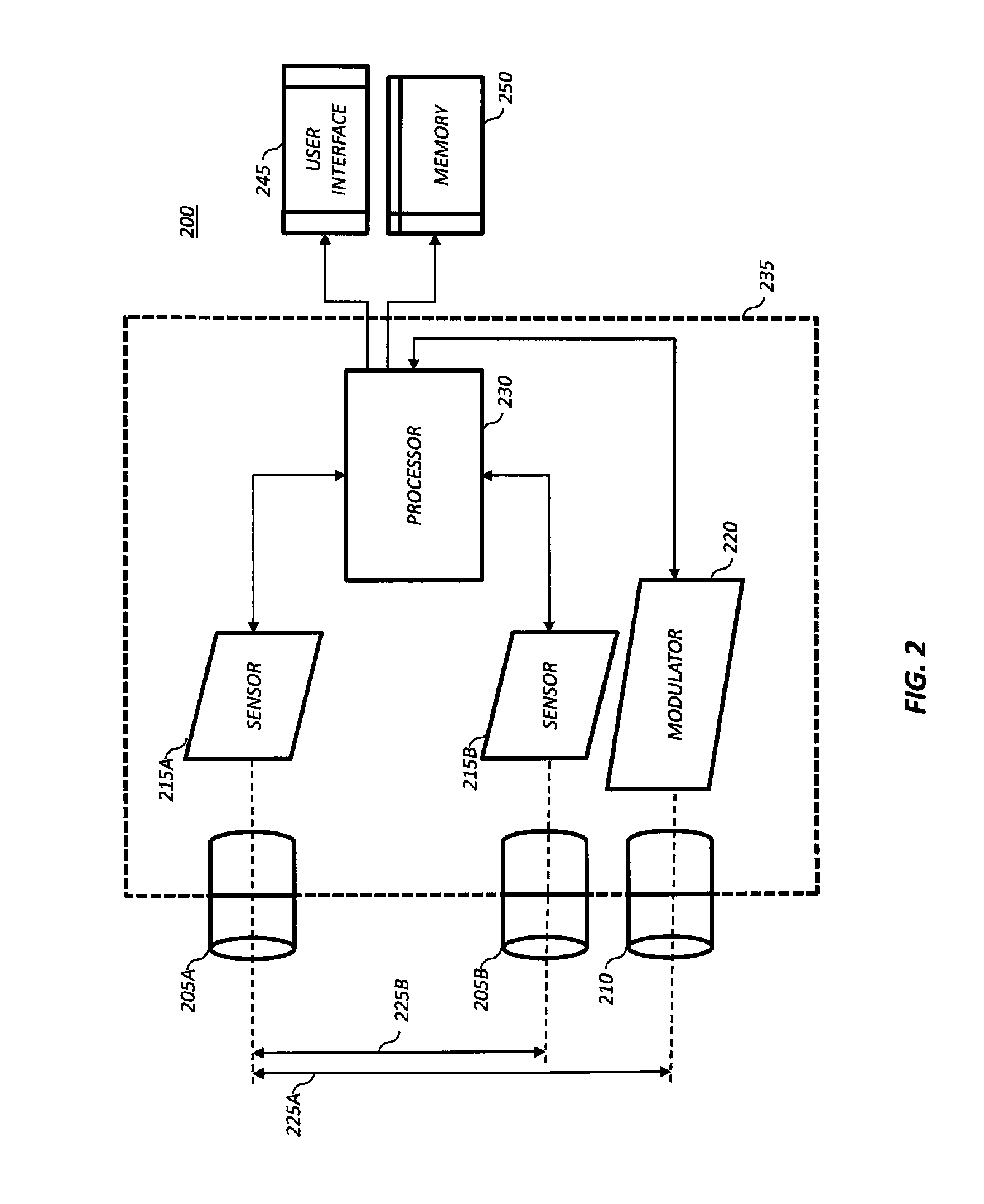 Digital 3D camera using periodic illumination