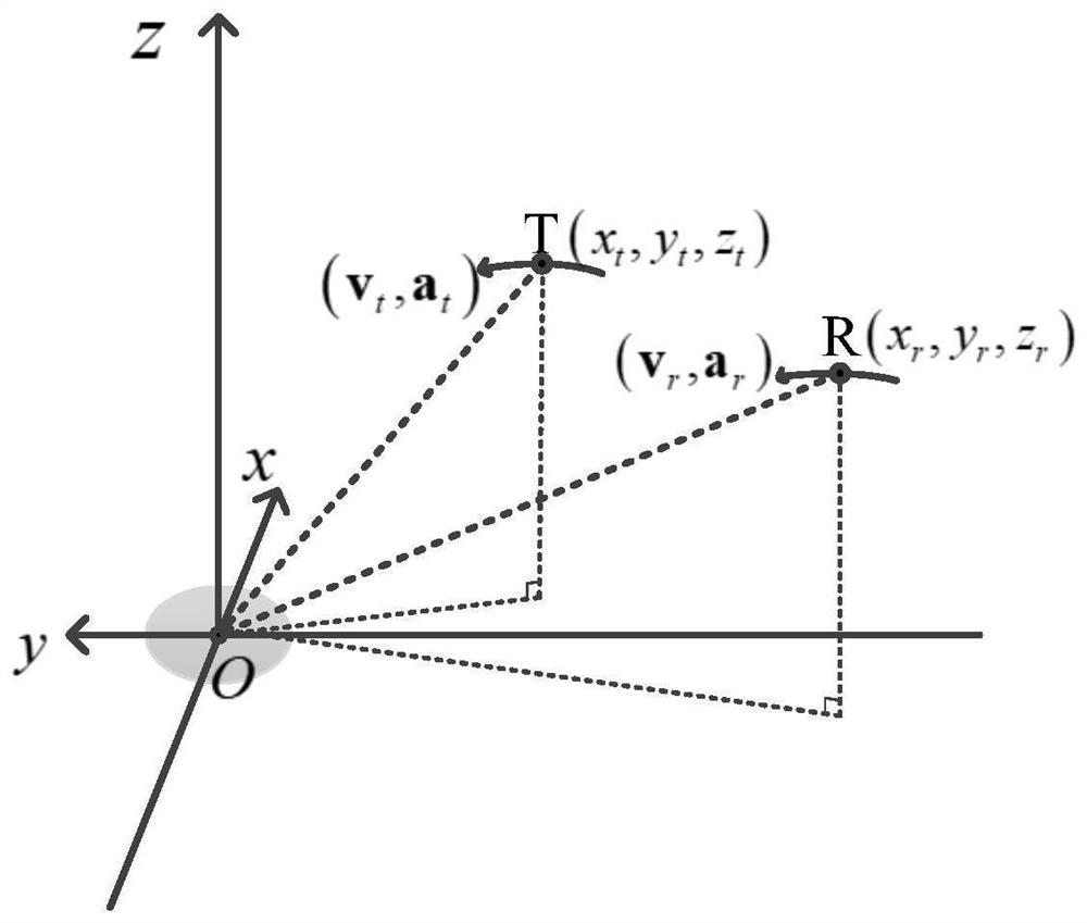 Time-frequency scale changing curve track bistatic foresight SAR imaging method