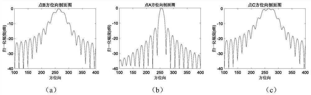 Time-frequency scale changing curve track bistatic foresight SAR imaging method