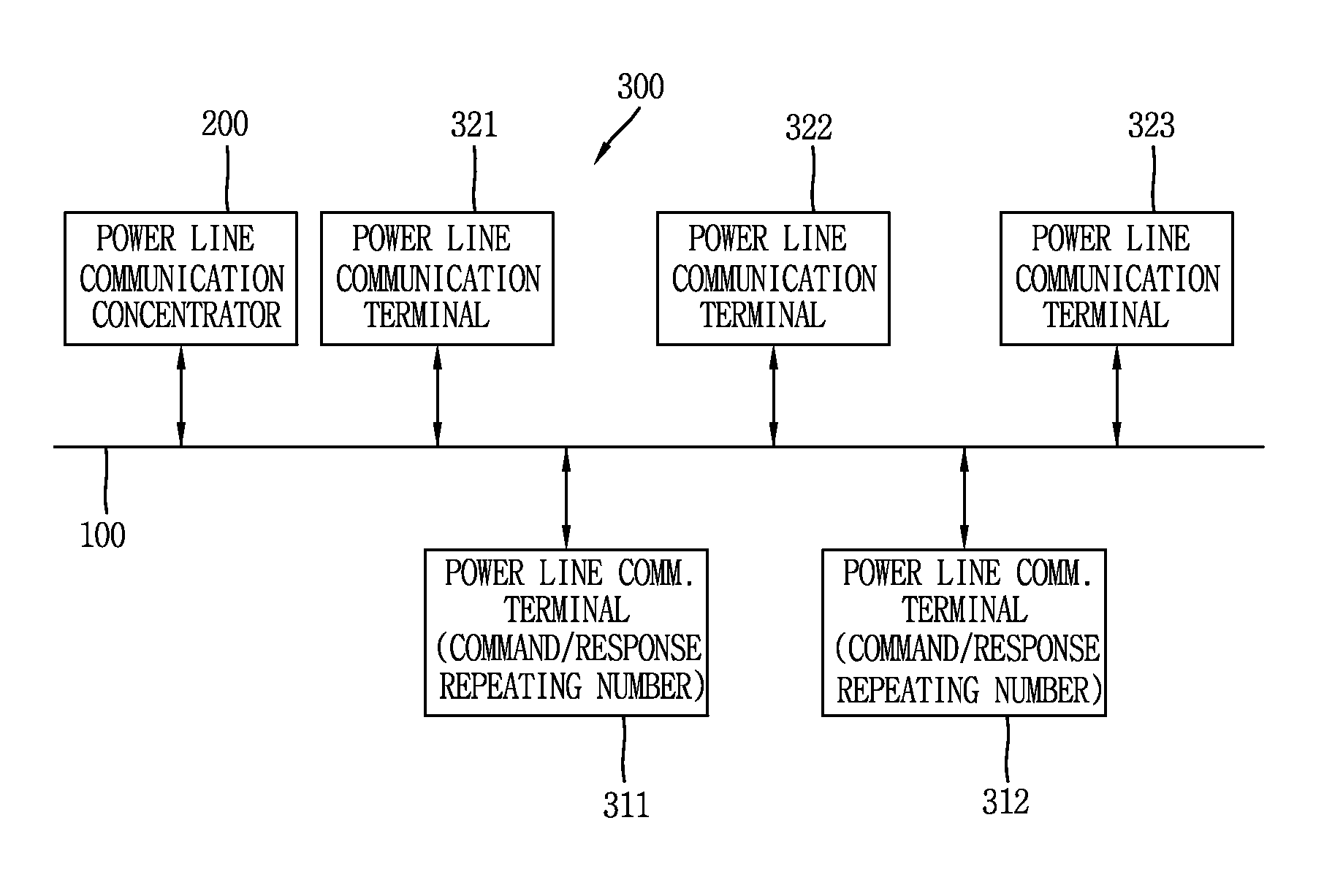 Repeater for power line communication and repeating method thereof