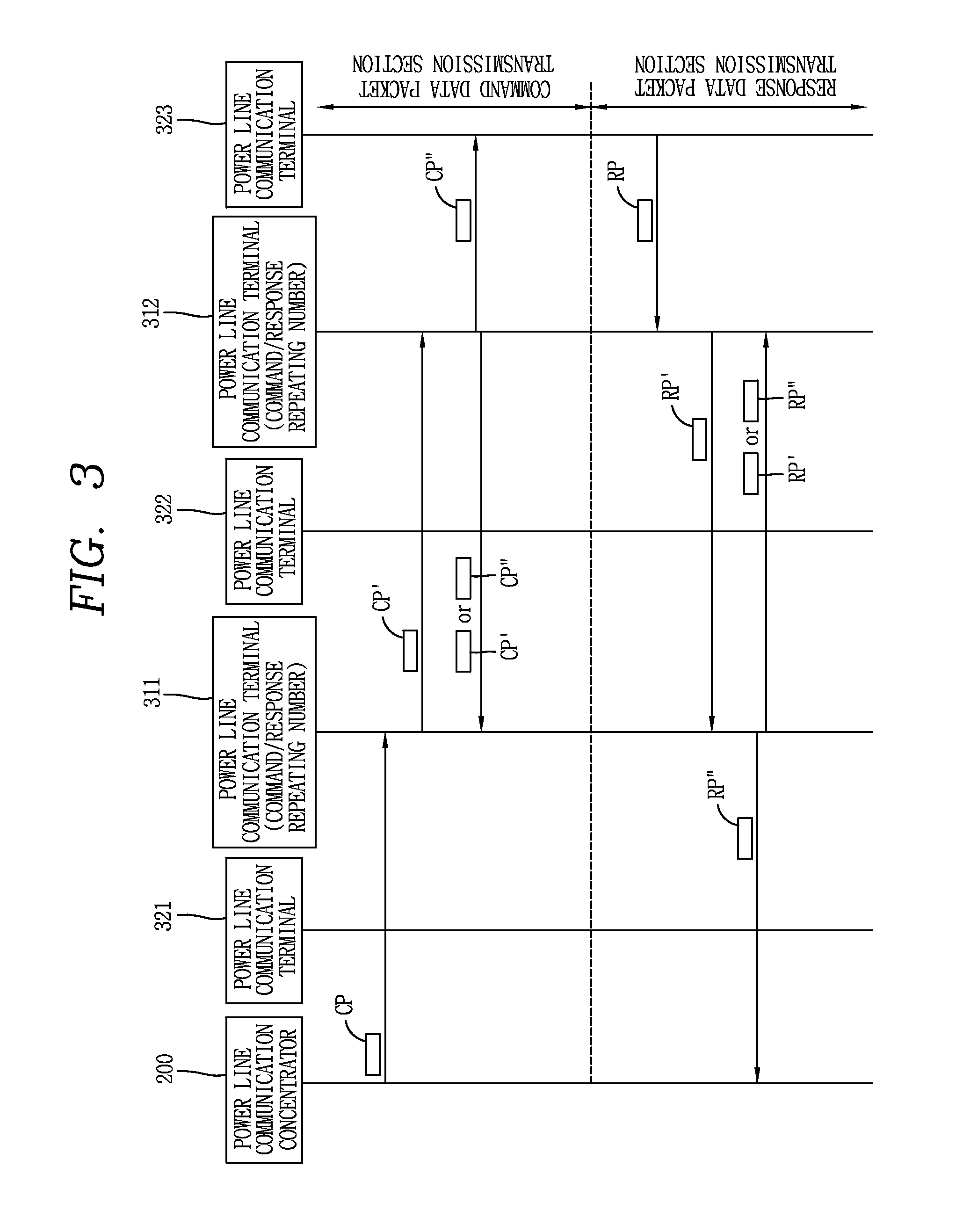 Repeater for power line communication and repeating method thereof