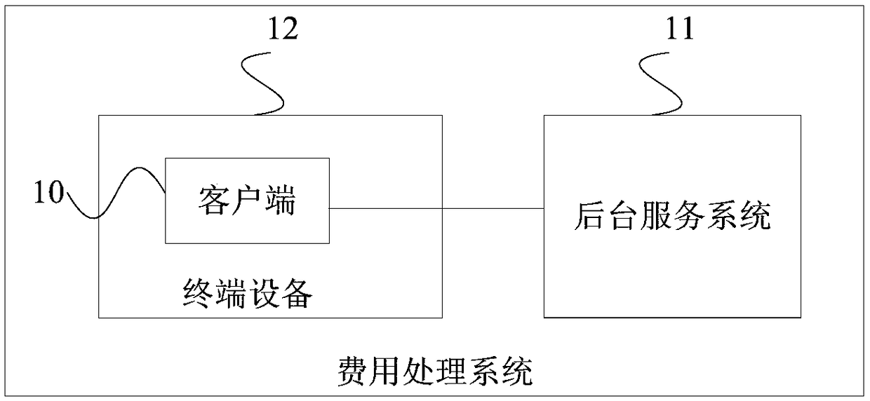 Cost data processing method, apparatus, and computer readable storage medium