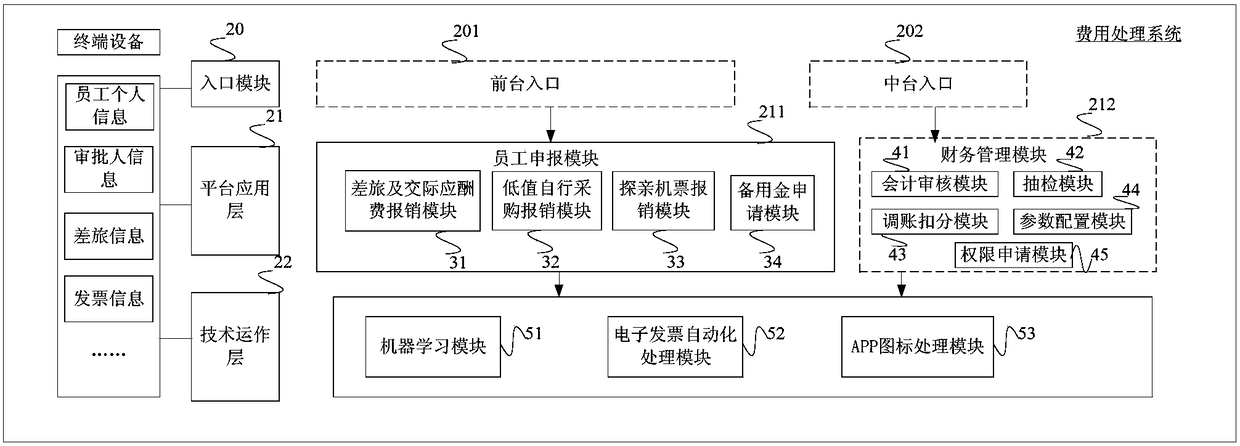 Cost data processing method, apparatus, and computer readable storage medium