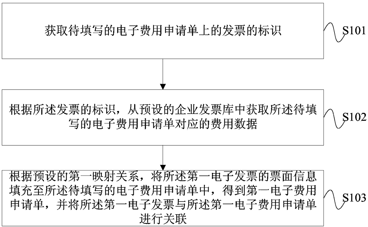 Cost data processing method, apparatus, and computer readable storage medium