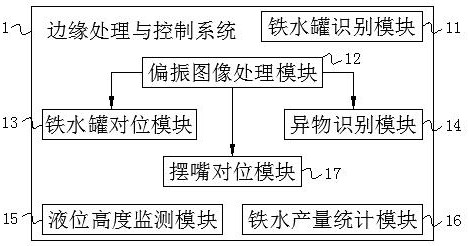 Intelligent monitoring system and method for liquid level of molten iron tank