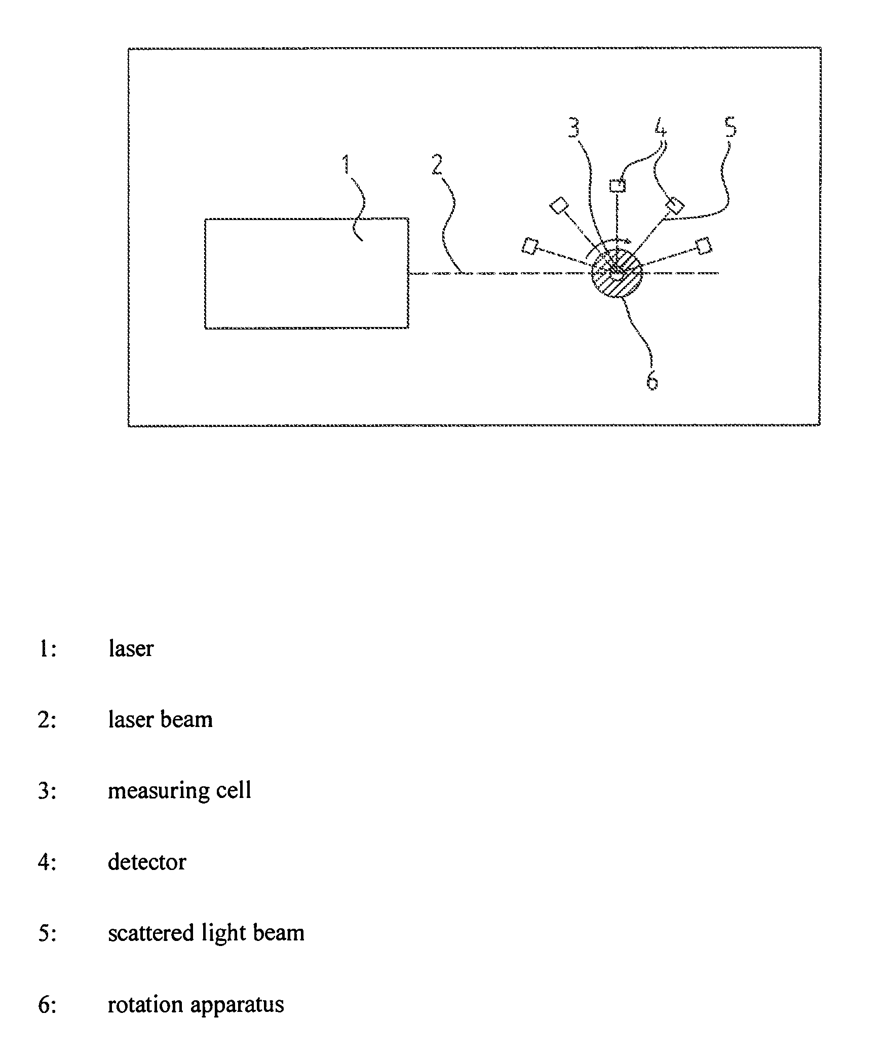 Method For Measuring Scattered Light And Apparatus For Measuring Scattered Light