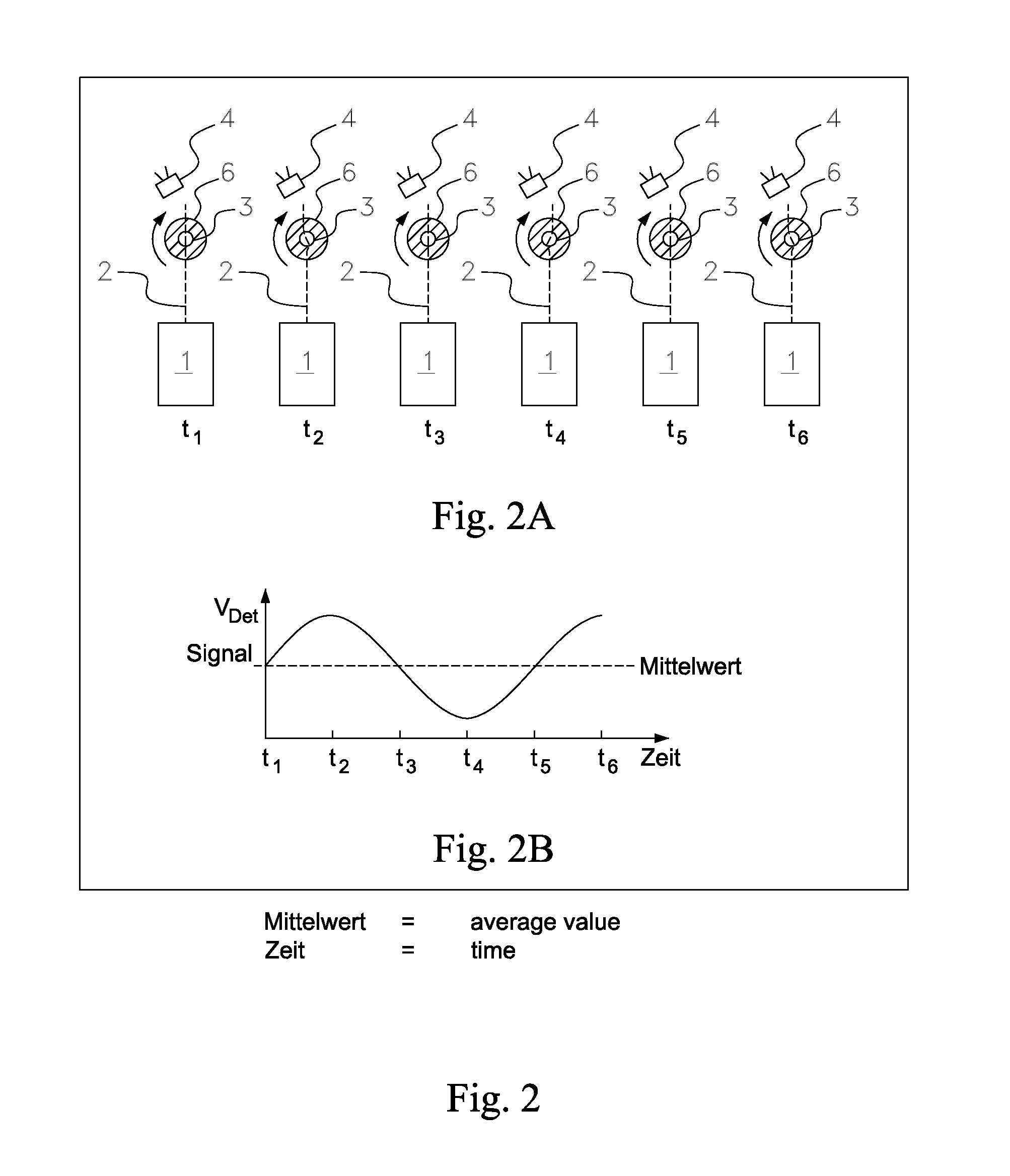 Method For Measuring Scattered Light And Apparatus For Measuring Scattered Light