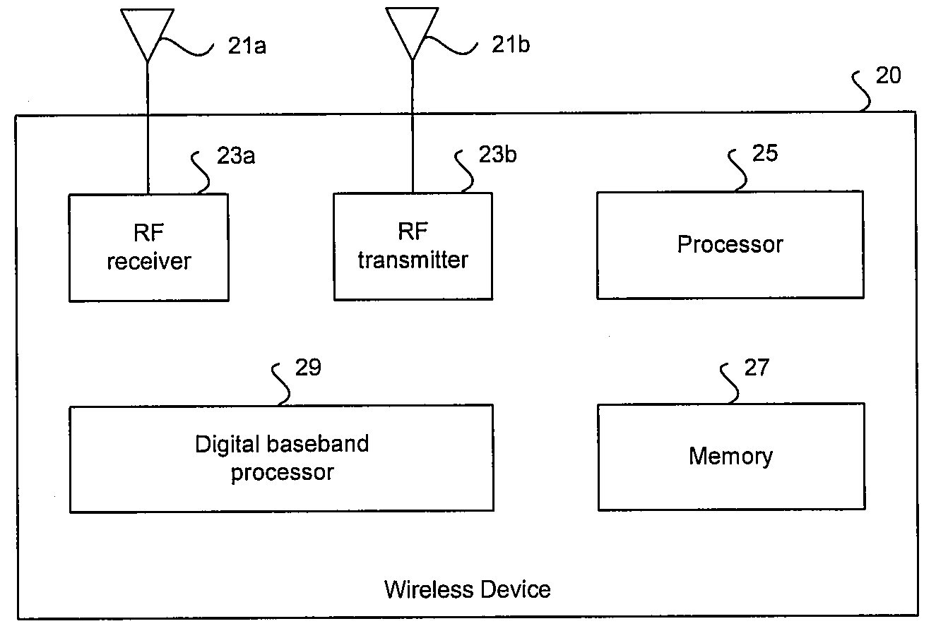 Method And System For On-Demand Filtering In A Receiver