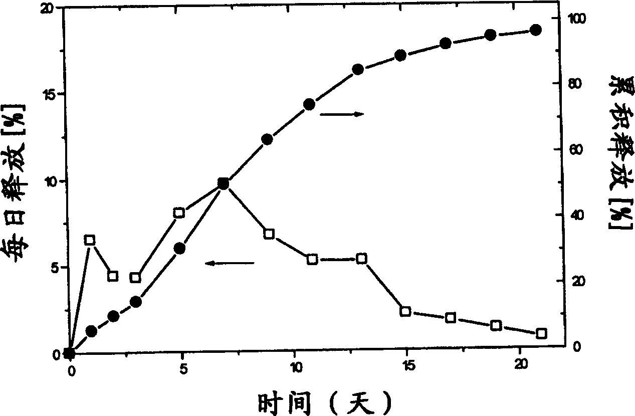 Slow release microsphere preparation of derivative of 3,3 ¿C diphenyl propylamine as receptor antagon of toadstool alkali in use for injection