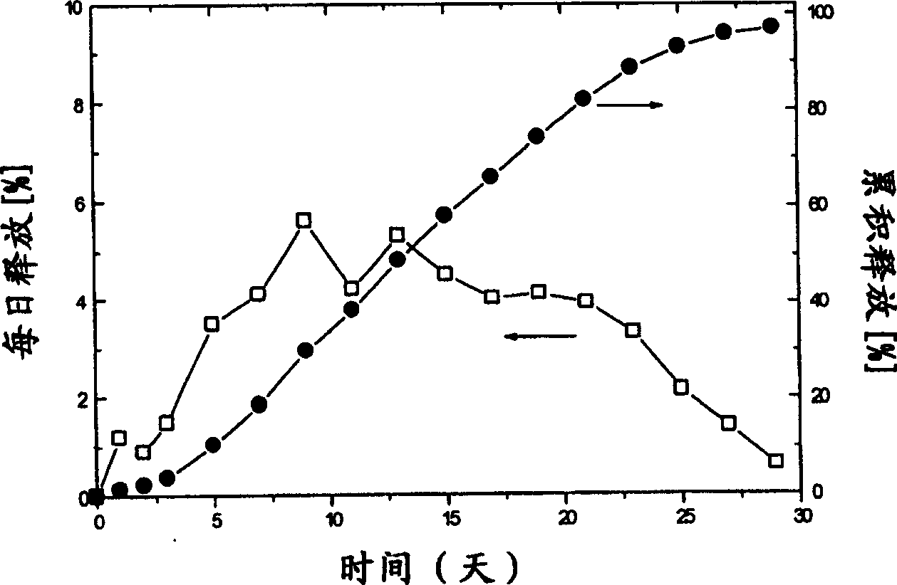 Slow release microsphere preparation of derivative of 3,3 ¿C diphenyl propylamine as receptor antagon of toadstool alkali in use for injection