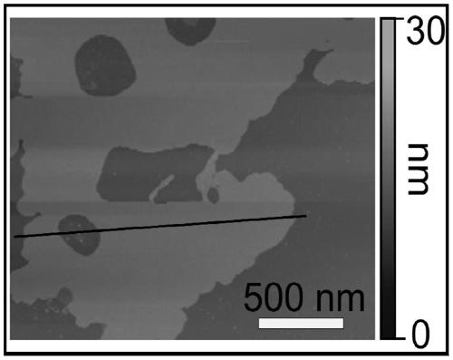 A method for preparing ultra-thin porous nickel selenide nanosheet arrays by etching manganese-doped nickel hydroxide