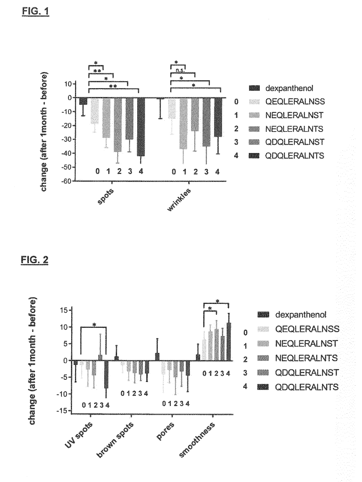 Cosmetic formulations for topical applications containing erythropoietin-derived molecules