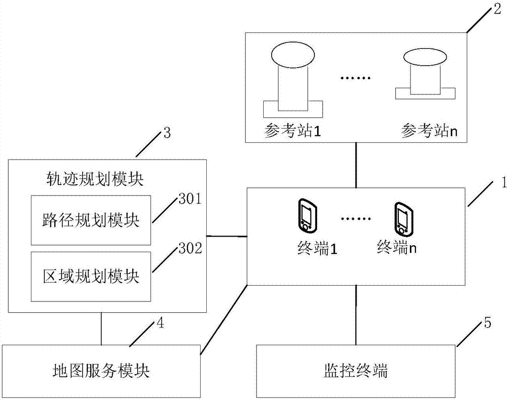 Power transmission operation monitoring system and power transmission operation monitoring method