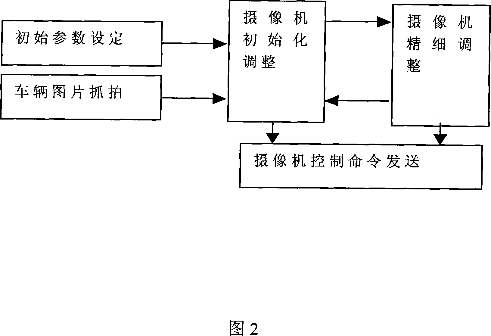 License plate luminance contrast based camera shutter and gain composite control method