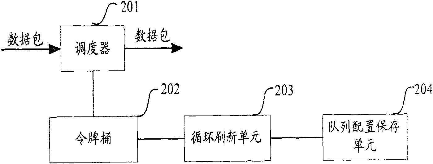 Method and device for refreshing token bucket in flow limiting technology