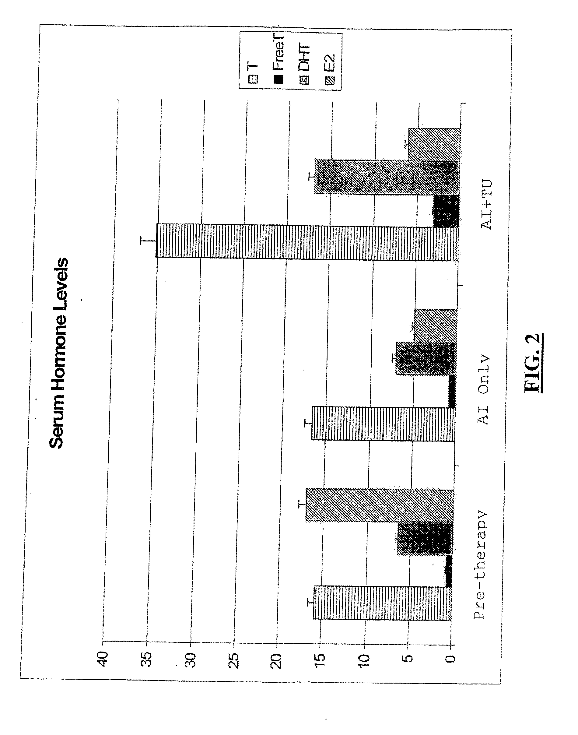 Reduction of Side Effects From Aromatase Inhibitors Used for Treating Breast Cancer